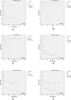 Single-Nucleotide Polymorphisms Within Non-HLA Regions Are Associated With Engraftment Effectiveness for Patients With Unrelated Cord Blood Transplantation